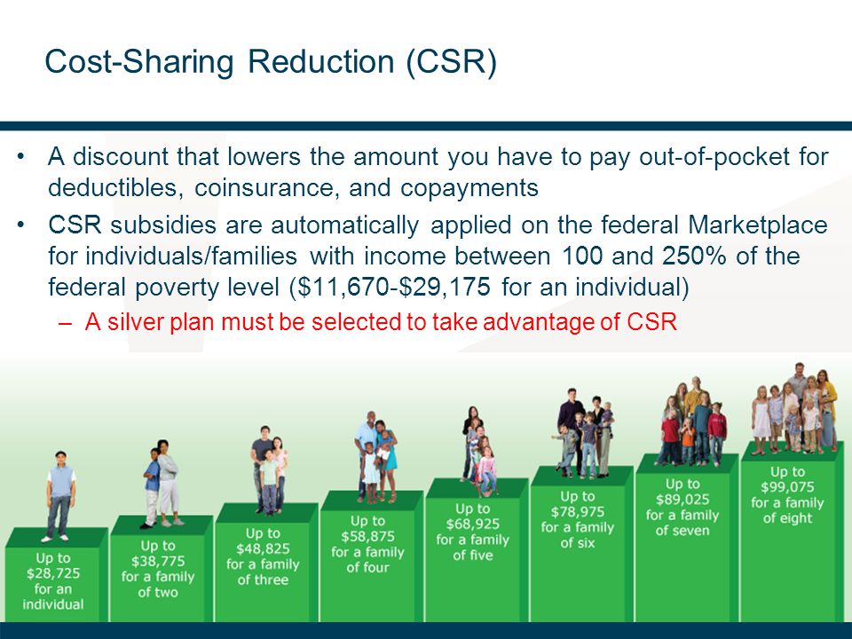 Federal CostSharing Subsidies To Insurers Are Reduced What Are The