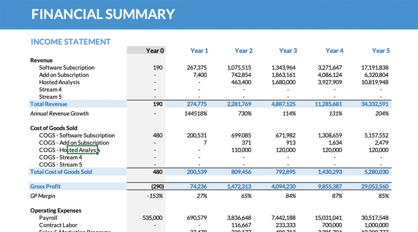 Startup Financial Model Template Free