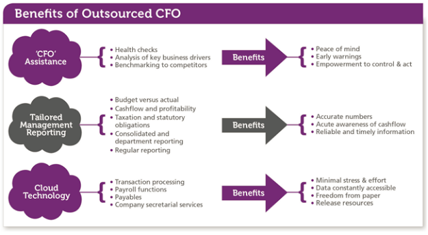 benefits-of-outsourced-cfo