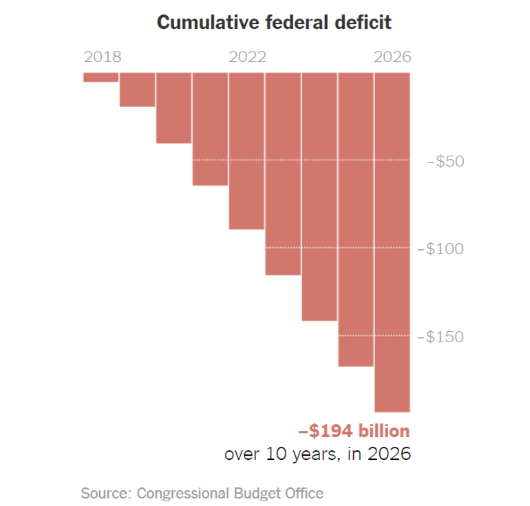 federal-deficit