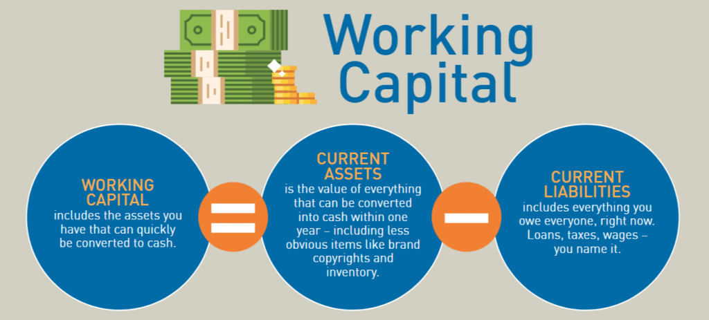 working-capital-image