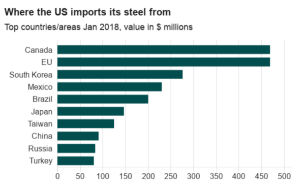 imports-steel