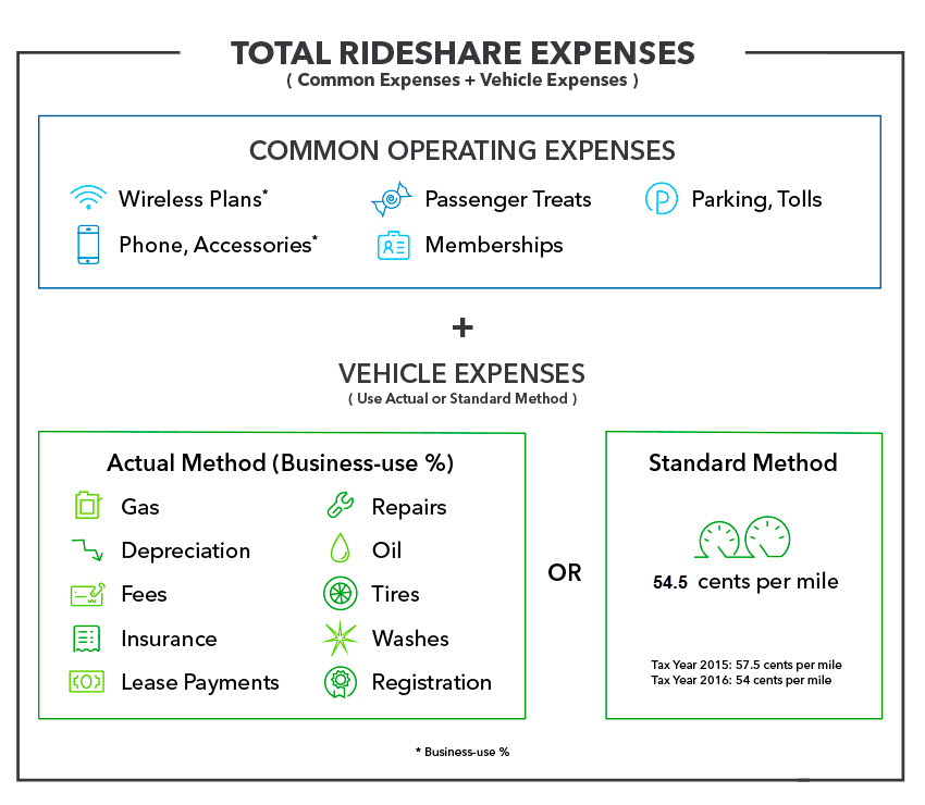common-operating-vehicle-expenses_2018-uber-driver