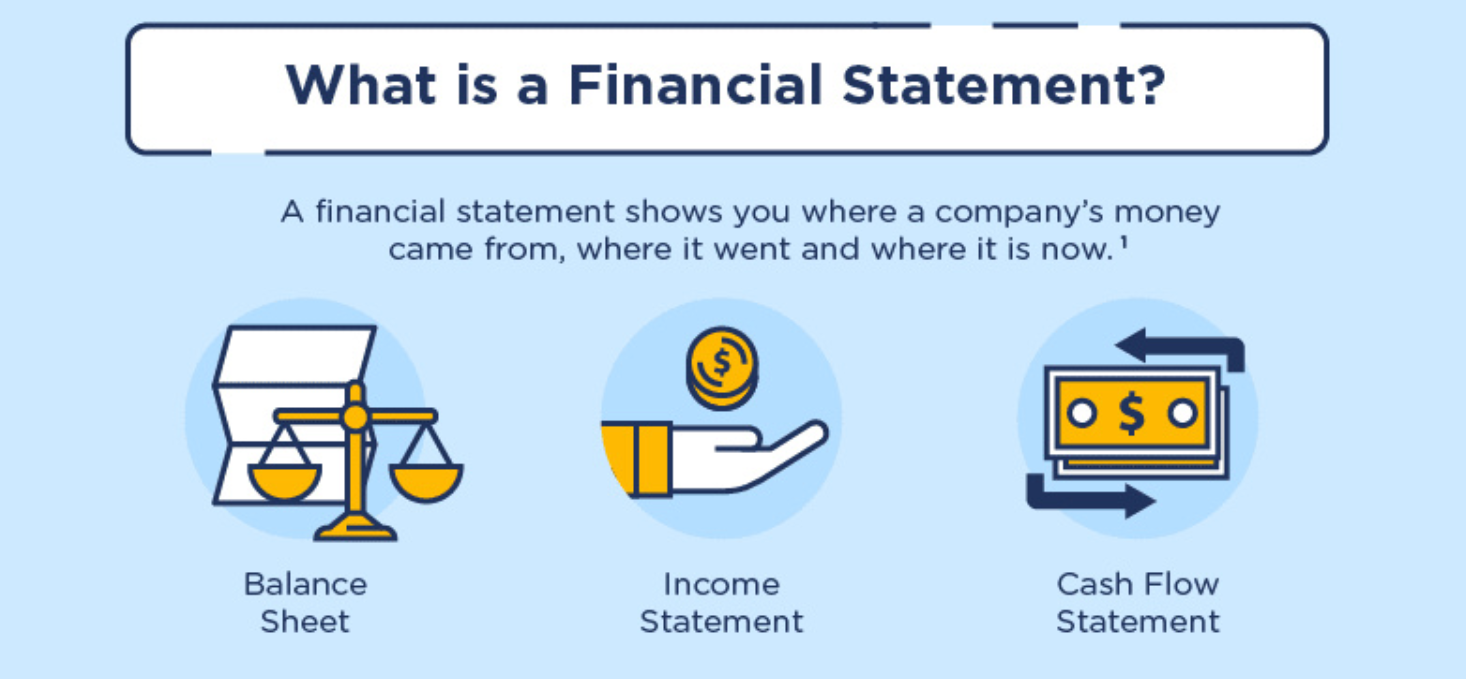 Financial Statements. Financial Statements of a Company. Financial Statement картинки. Financial Statements of the Company картинки. Statement is over