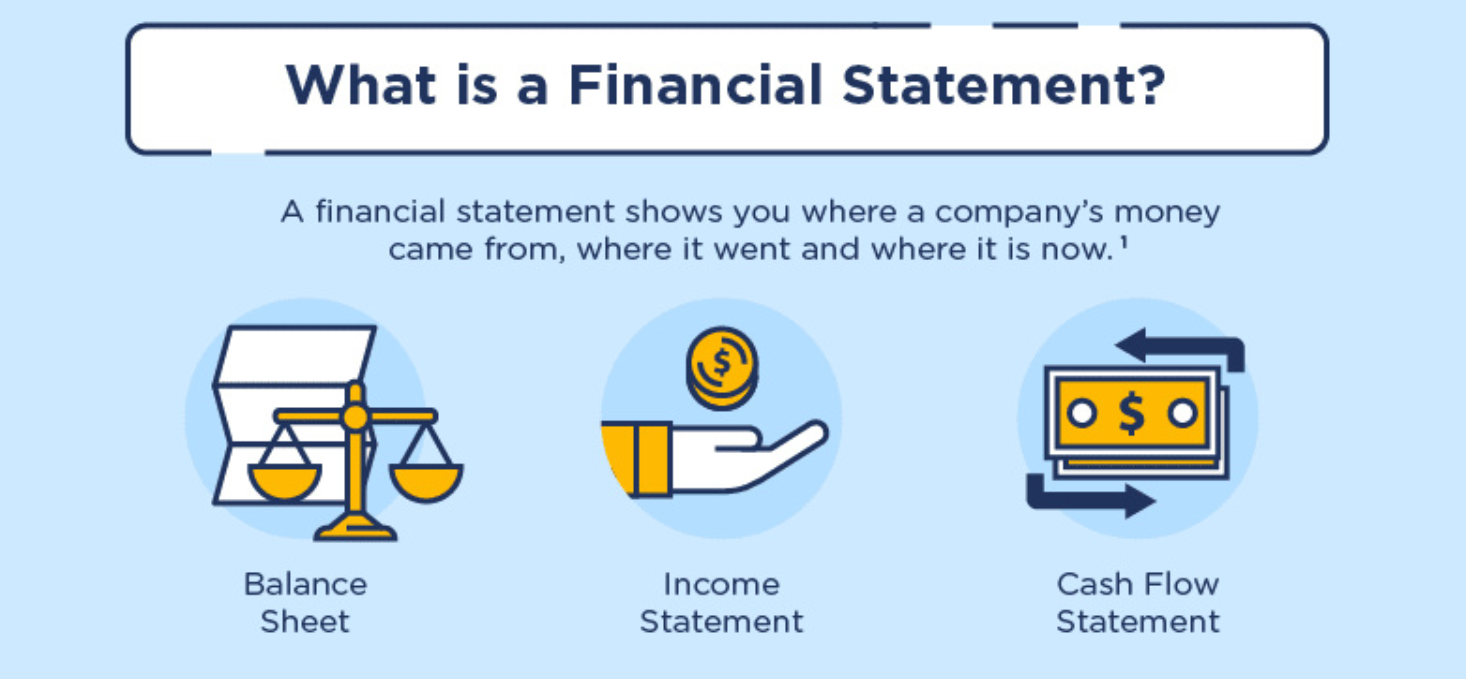 Financial Statements. Preparing Financial Statements. Types of Financial Reports. Statements of Financial transactions.