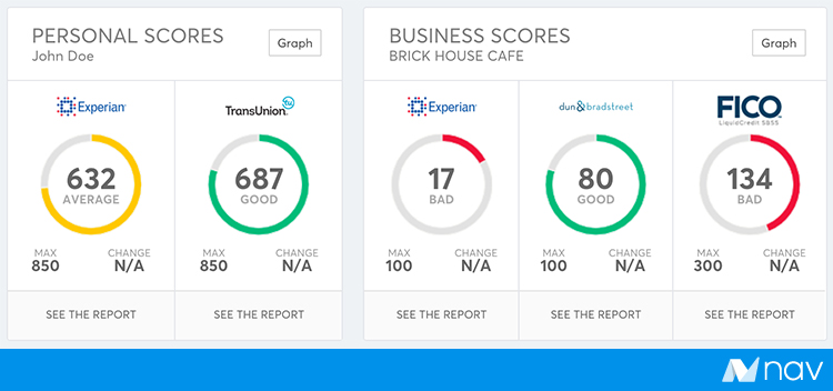 business_personal_credit-scores