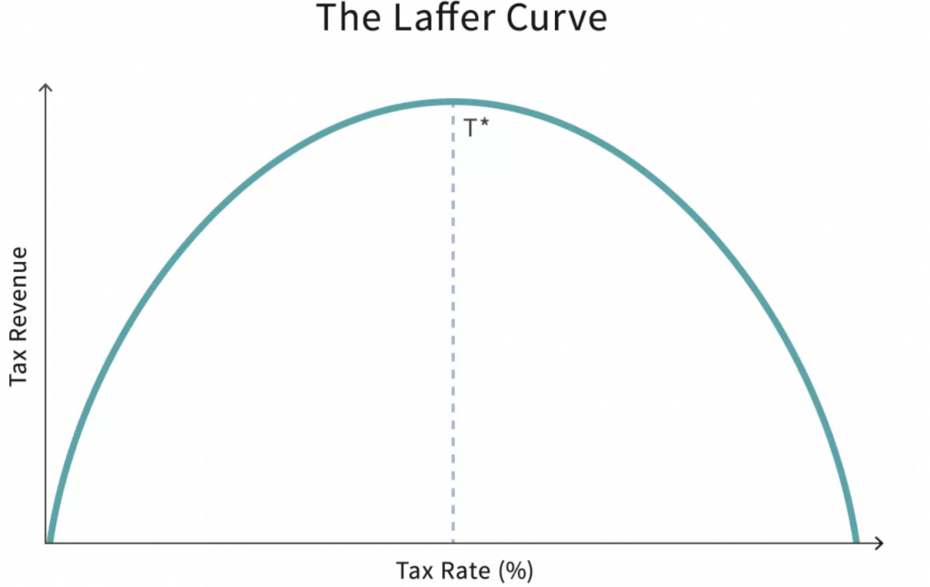 laffer curve