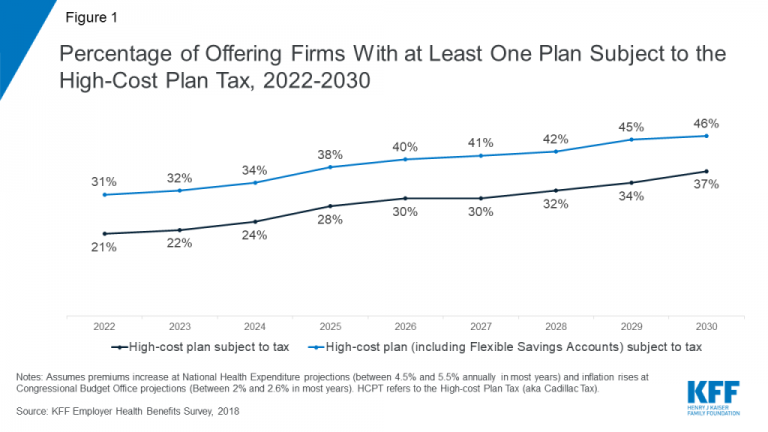 the-cadillac-tax-companies-are-still-wondering-will-ever-take-effect