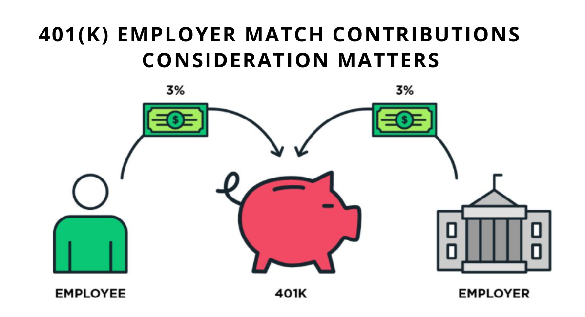 Make Sure You Find Companies With The Best 401K Match And Benefits 