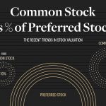 how-startup-equity-ownership-works-understanding-common-vs-preferred-stock-shares-as-a-founder