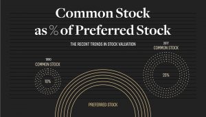 how-startup-equity-ownership-works-understanding-common-vs-preferred-stock-shares-as-a-founder