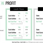 cash-flow-vs-profit-for-small-business